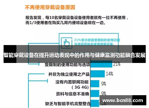 智能穿戴设备在提升运动表现中的作用与健康监测功能融合发展