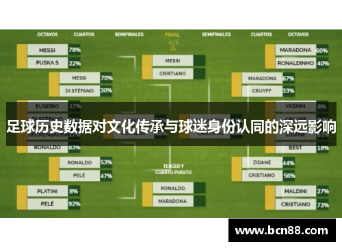 足球历史数据对文化传承与球迷身份认同的深远影响